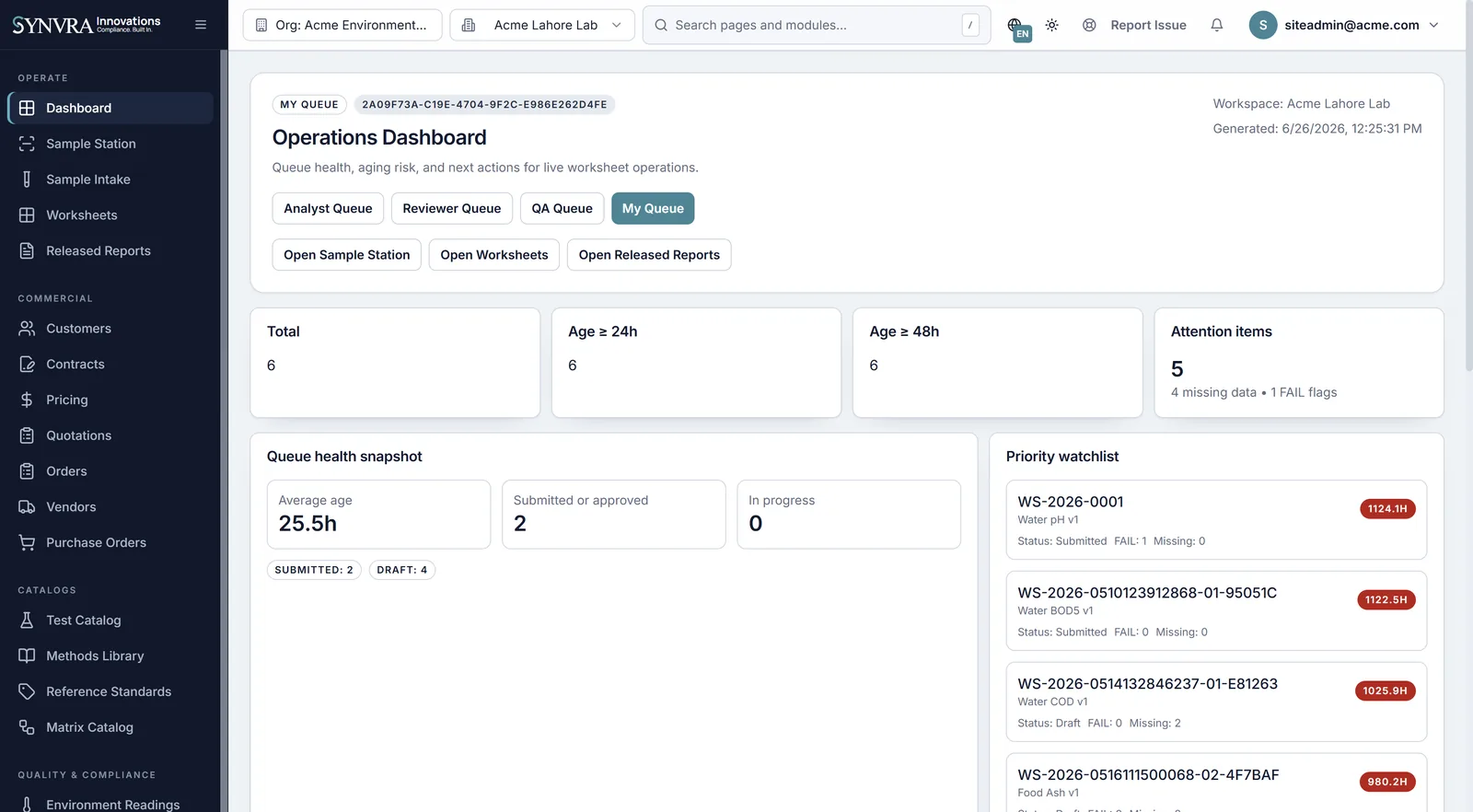 Synvra LIMS operations dashboard with quality, compliance, and lab workflow visibility