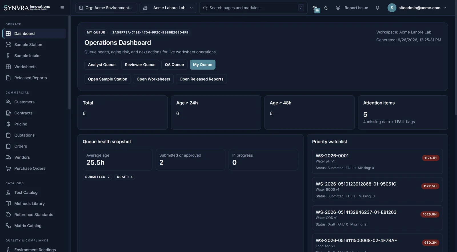 Synvra operations dashboard in dark theme: queue health, ageing work and the priority watchlist